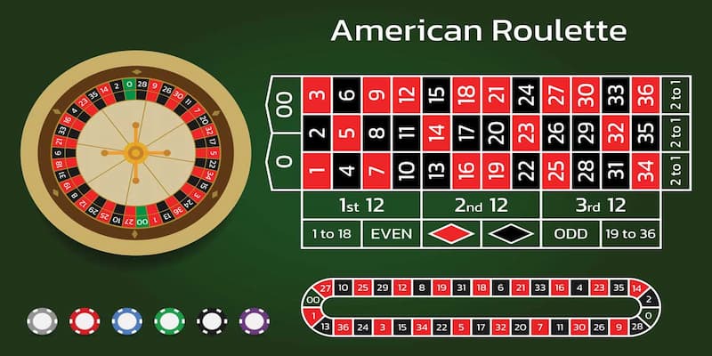 Roulette Sunwin